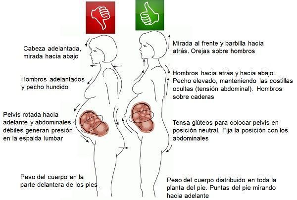 Diferencias spm y embarazo